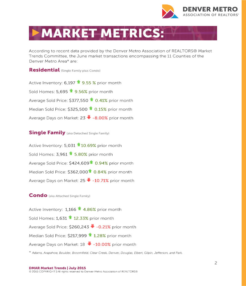 Denver Real Estate Market Metrics - Denver Metro Association of REALTORS - #dmarstats