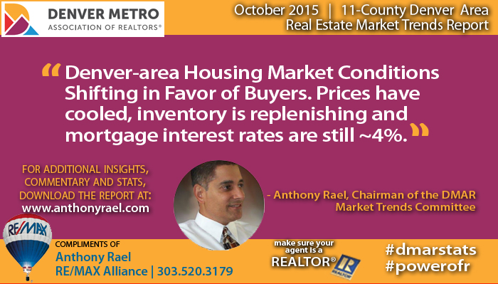 Denver Housing Market - Anthony Rael