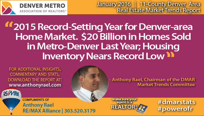 January 2016 - Denver Real Estate Market Report