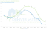 June 2014 Denver MLS Stats