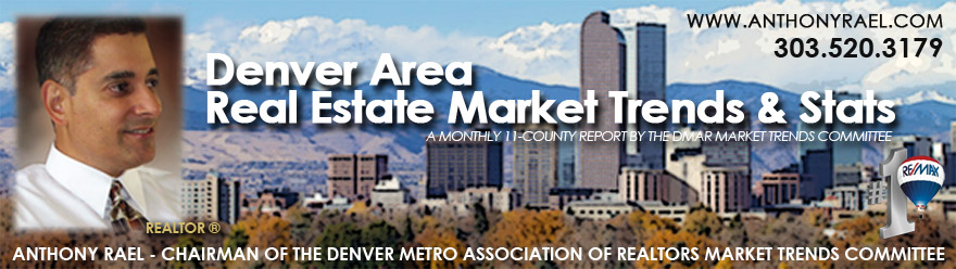 Denver Real Estate Market Statistics & Trends - Colorado Housing MLS Statistics & Market Indicators by Denver Metro Association of REALTORS, RECOLORADO.com, Colorado Association of REALTORS - Anthony Rael, REMAX Alliance