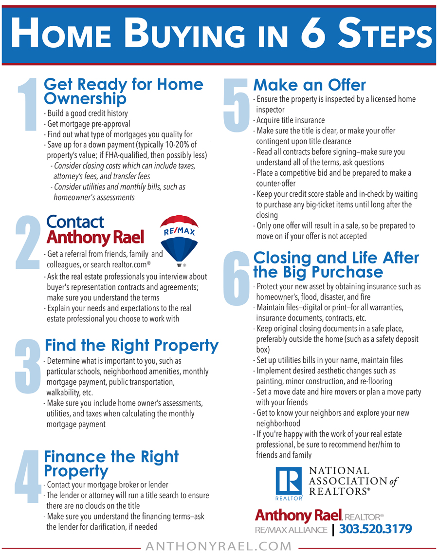 Home Buying in 6 Steps - realtor.com