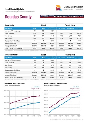 Douglas County Colorado Real Estate Market Report : REMAX Alliance