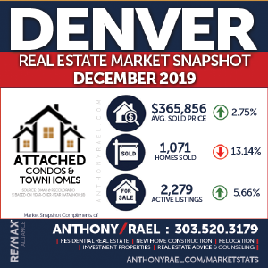 Denver CO Condo Real Estate Market Snapshot - Denver Colorado REMAX Real Estate Agents & Realtors Anthony Rael : #dmarstats #justcallants