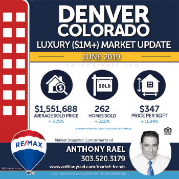 Denver Colorado Luxury Real Estate Market Snapshot - Denver CO REMAX Real Estate Agents & Realtors Anthony Rael #dmarstats #justcallants