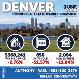 Condo-Townhome Real Estate Market Snapshot - Denver Colorado REMAX Real Estate Agents & Realtors Anthony Rael : #dmarstats #justcallants