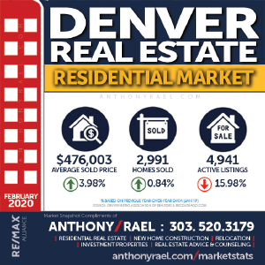 Denver Residential Real Estate Market Snapshot - Denver Colorado REMAX Real Estate Agents & Realtors Anthony Rael : #dmarstats #justcallants