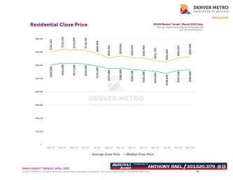 April 2023 Denver Real Estate Market Trends Report : Denver Metro Association of Realtors