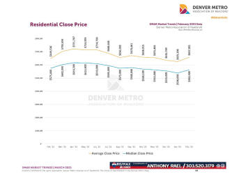 March 2023 Denver Real Estate Market Trends Report : Denver Metro Association of Realtors