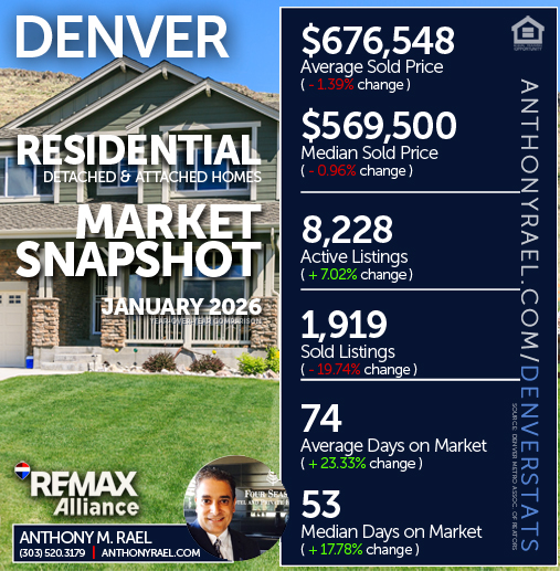 January 2026 - Denver Residential Detached & Attached Single Family Homes (RES) Real Estate Market Snapshot : Average & Median Sold Price+ Active & Sold Listings + Days on Market - #dmarstats