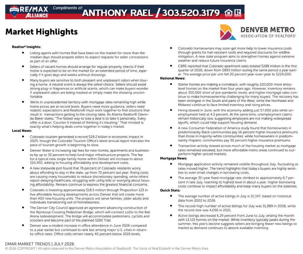 July 2026 Denver Real Estate Market Highlights : DMAR : provided by Anthony Rael, Denver REMAX agent