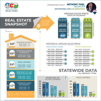 June 2026 Colorado Association of REALTORS Statewide Real Estate Market Snapshot