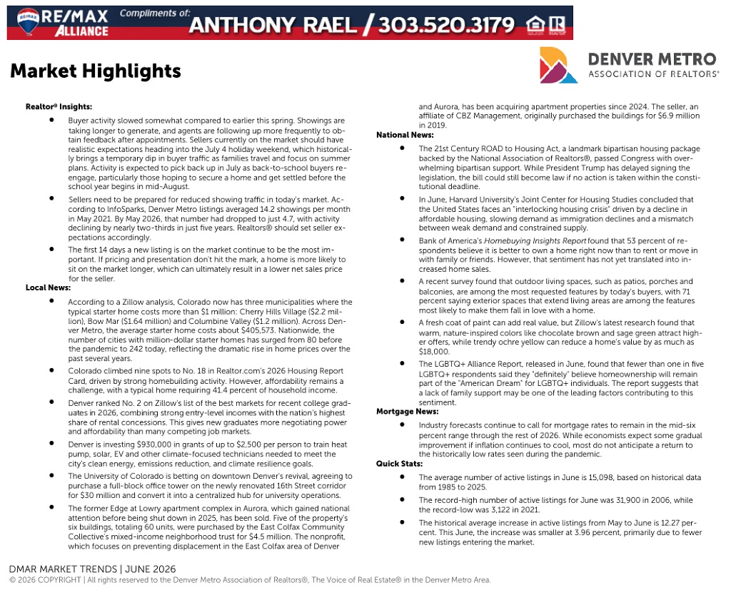 June 2026 -  Denver Real Estate Market Snapshot | Anthony Rael, RE/MAX Colorado Agent/Realtor